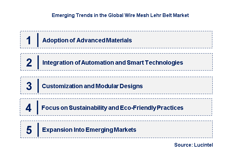Emerging Trends in the Wire Mesh Lehr Belt Market